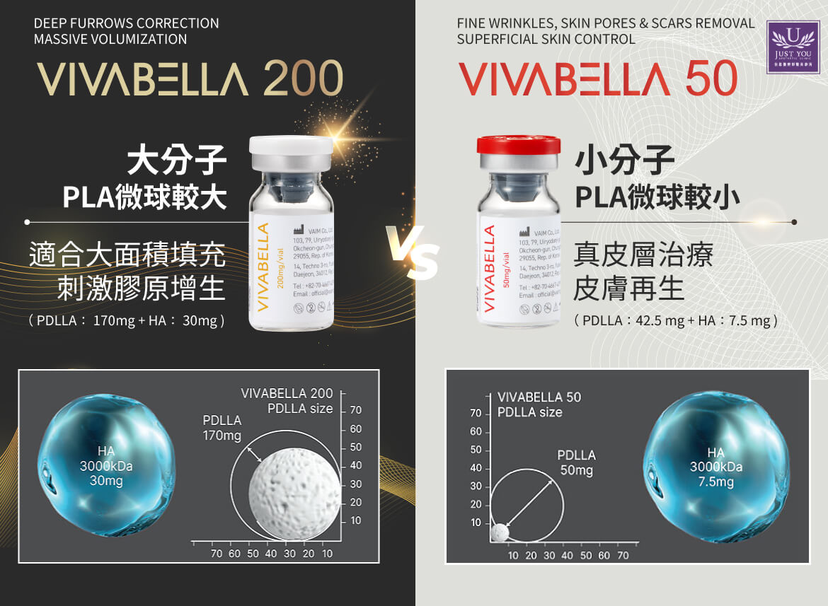 黑童針（VIVABELLA 200）與白童針（VIVABELLA 50）的差異