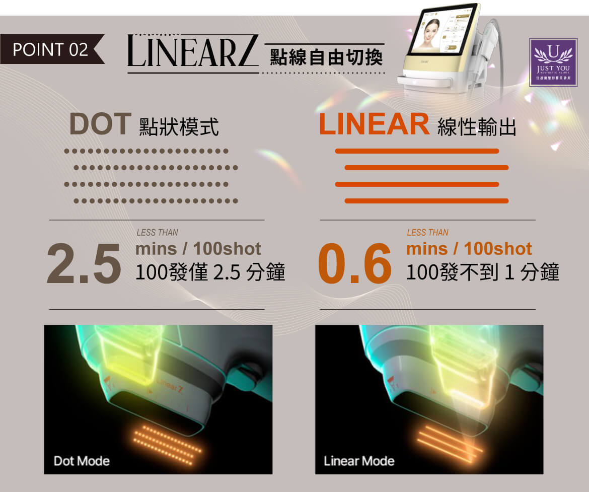 线性音波Linear Z更提供了V型智慧科技，除了「点状标准模式」