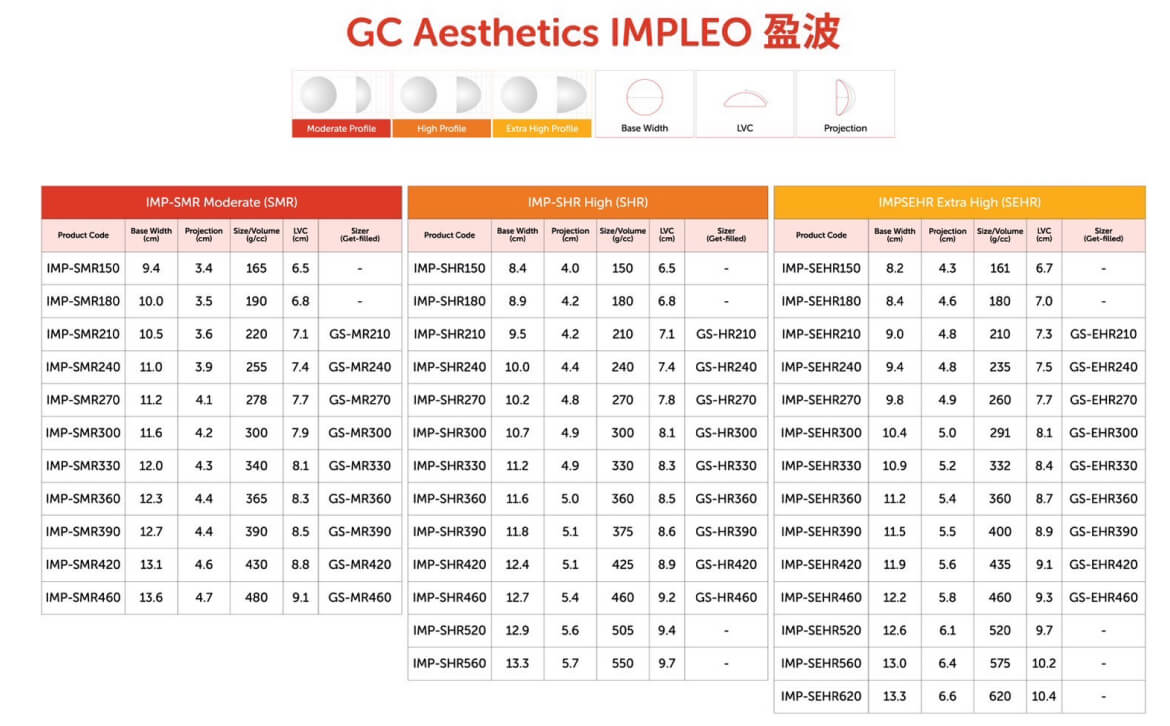 盈波隆乳义乳有多种型号可供选择