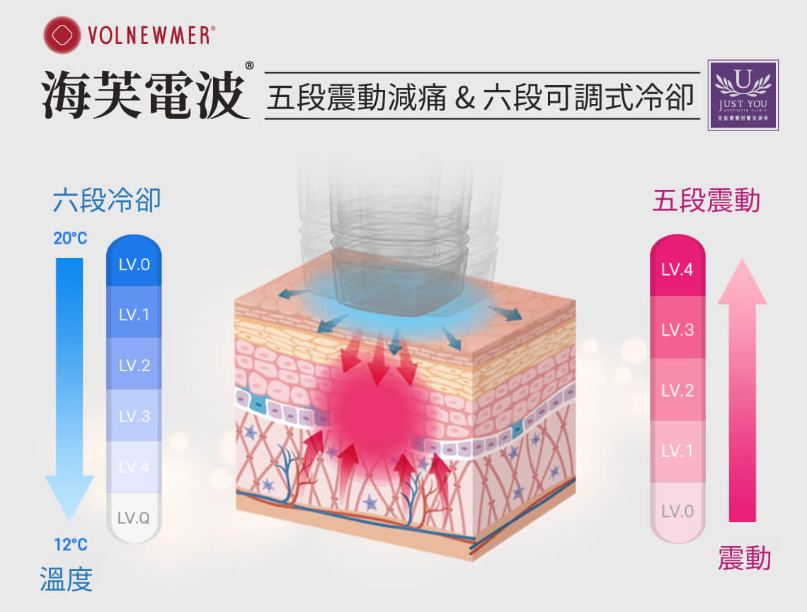 海芙电波采五段震动减痛 & 六段可调式冷却