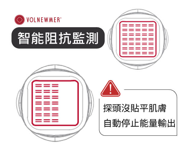 海芙電波即時智能阻抗監測系統