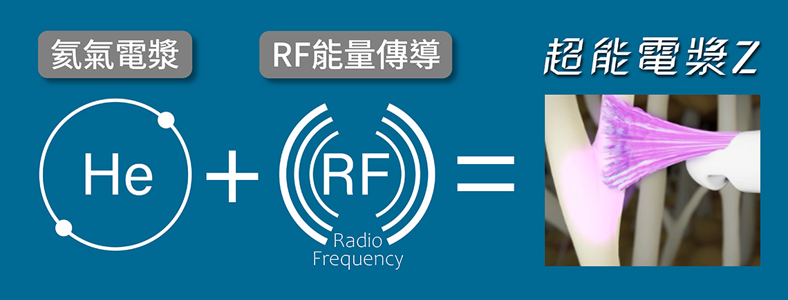 超能電漿二代的特色