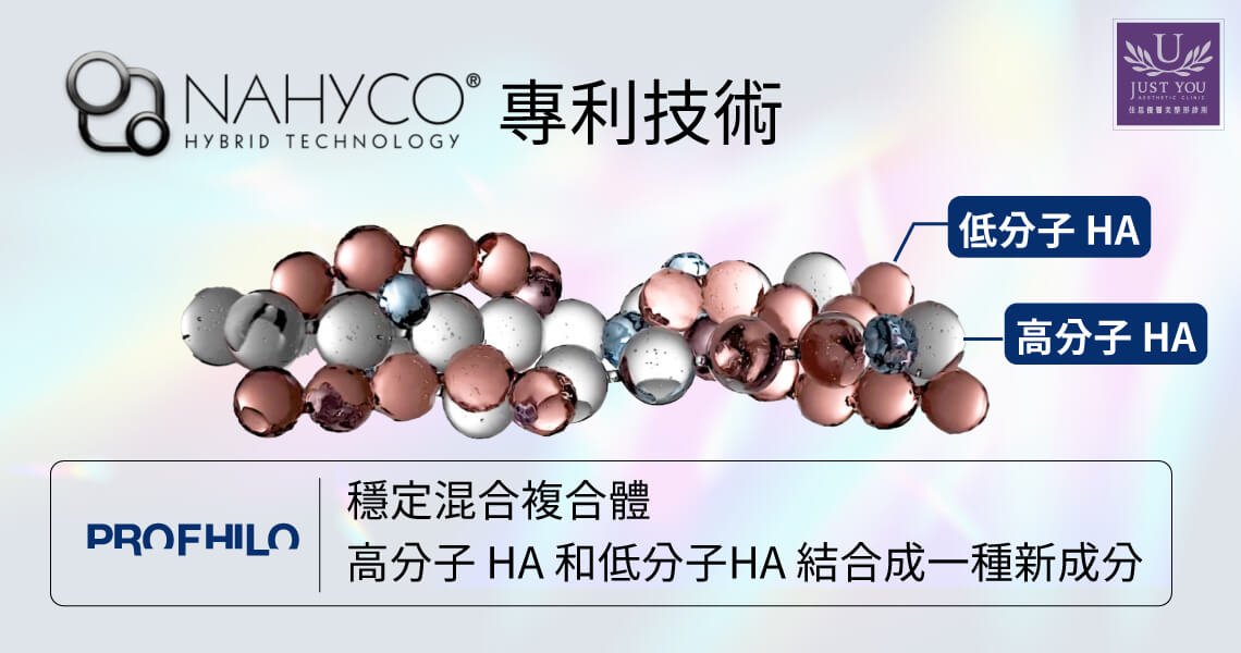 逆時針 Profhilo - 特色1:NAHYCO® 專利混合技術