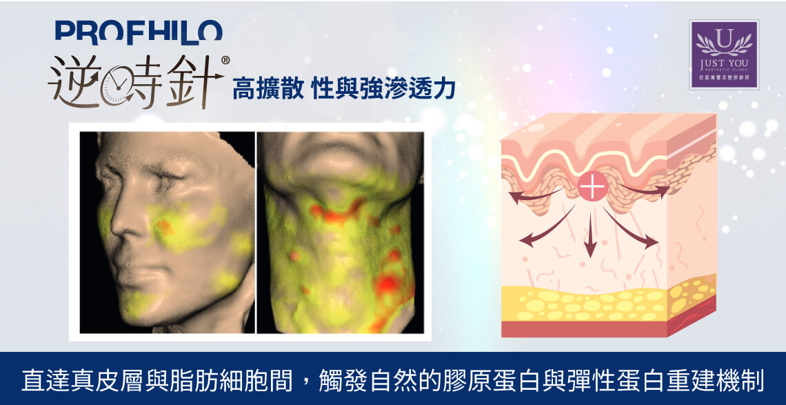 逆時針 Profhilo - 特色 2.Bio-remodeling 生物重塑