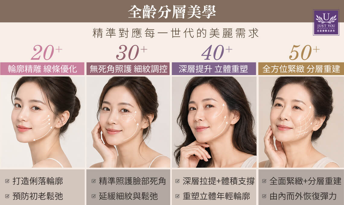 DUOTITE 多泰音波双织:针对不同世代的肌肤需求 ✦ 20世代|轮廓精雕与线条优化 ✦ 30世代|死角照护与细纹调控 ✦ 40世代|深层提升与立体重塑 ✦ 50世代以上|全方位紧致与分层重建