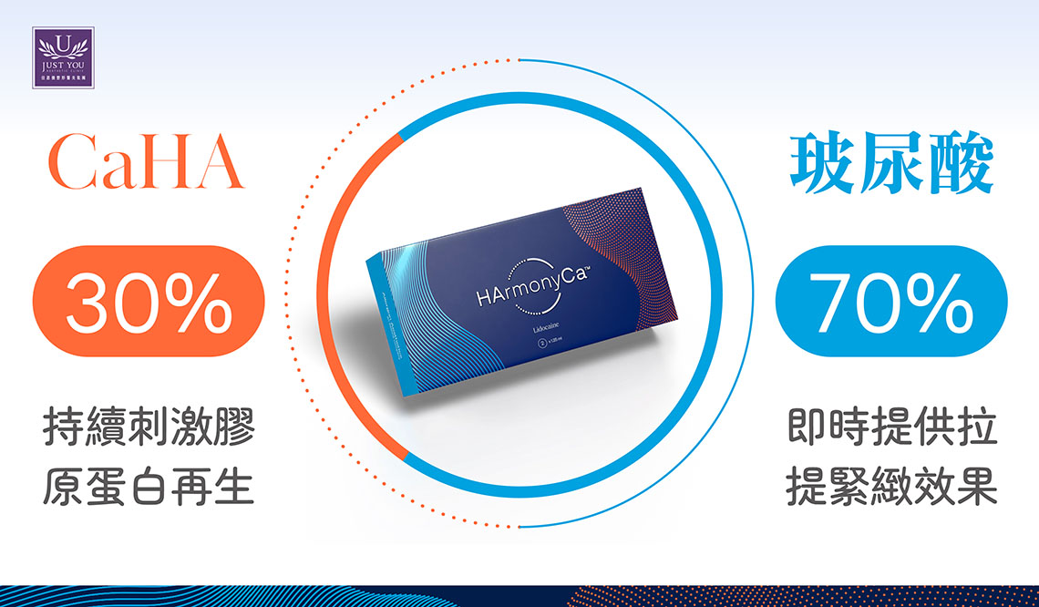 HArmonyCa™ 媄神針的兩種成分,分別針對不同時間軸上的問題:玻尿酸(HA)-即時支撐,鈣羥磷灰石微球(CaHA)-持續再生。原廠預製的 DART™ 配方確保兩種成分均勻穩定,相較診間手動混合,一致性與效果可預期性更高。