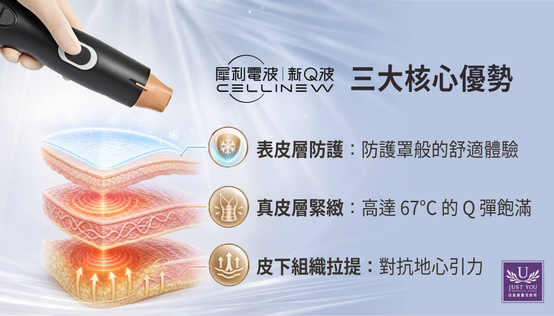 CELLINEW 犀利电波三大核心优势：1. 表皮层防护：如冰凉防护罩般的舒适体验　2. 真皮层紧致：穿上隐形马甲，重现高达 67&deg;C 的Q弹饱满 3. 皮下组织拉提：深层作用 50&deg;C 到 70&deg;C，对抗地心引力