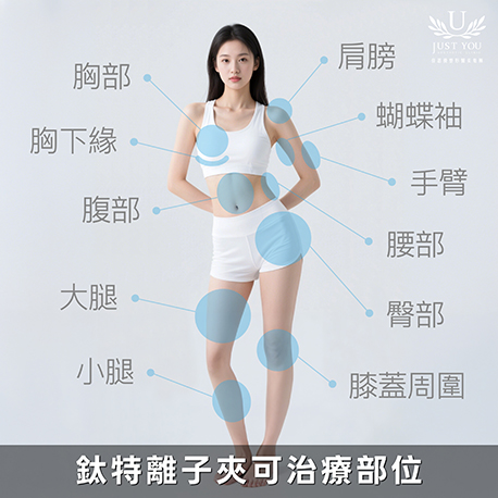 EmbraceRF钛特离子夹可治疗的部位：胸部、胸下缘、肩膀、蝴蝶袖、手臂、腰部、腹部、臀部、大腿、小腿、膝盖周围