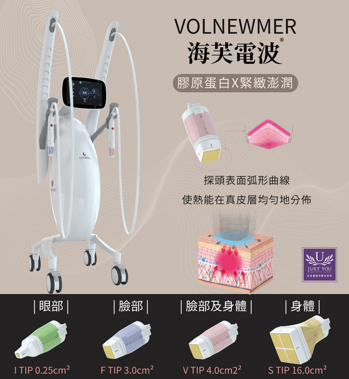 VOLNEWMER海芙電波《治療原理》