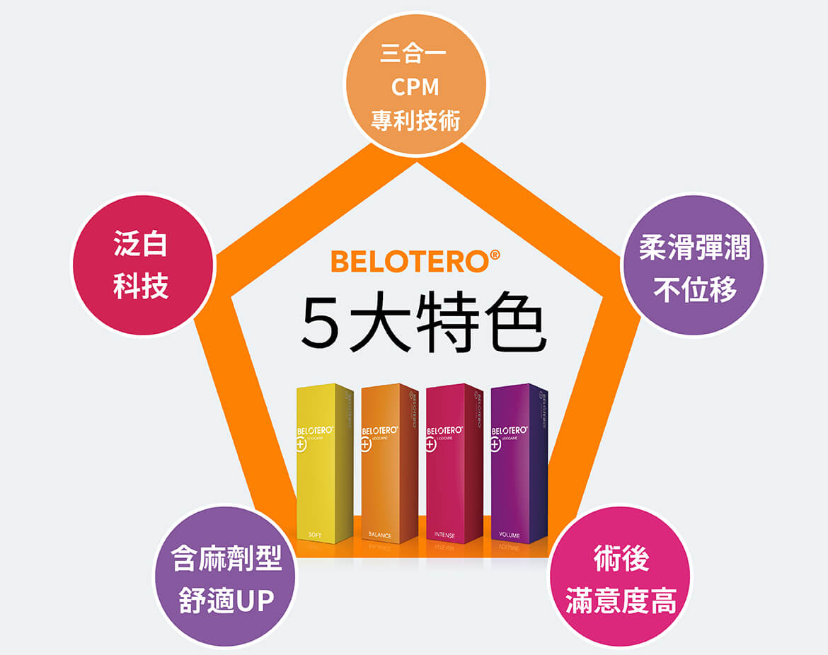 BELOTERO保柔緹水無痕玻尿酸五大特色