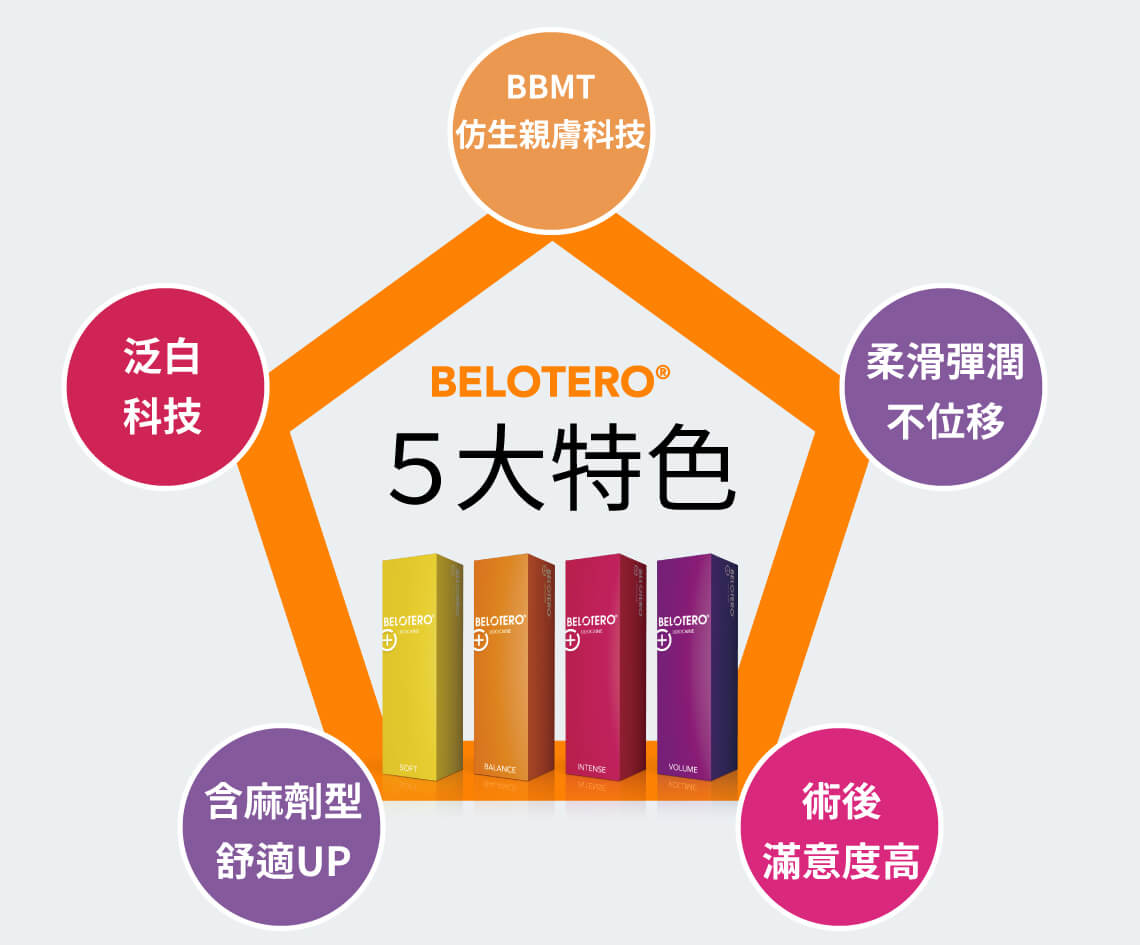 BELOTERO保柔緹仿生玻尿酸五大特色