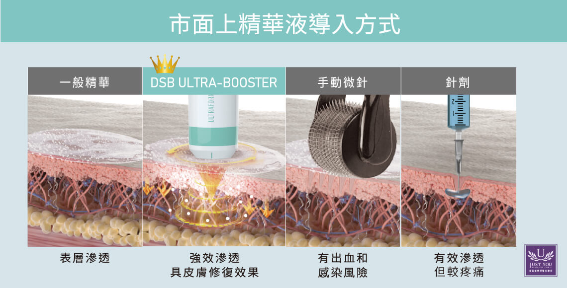 海芙水光强效渗透具皮肤修复效果