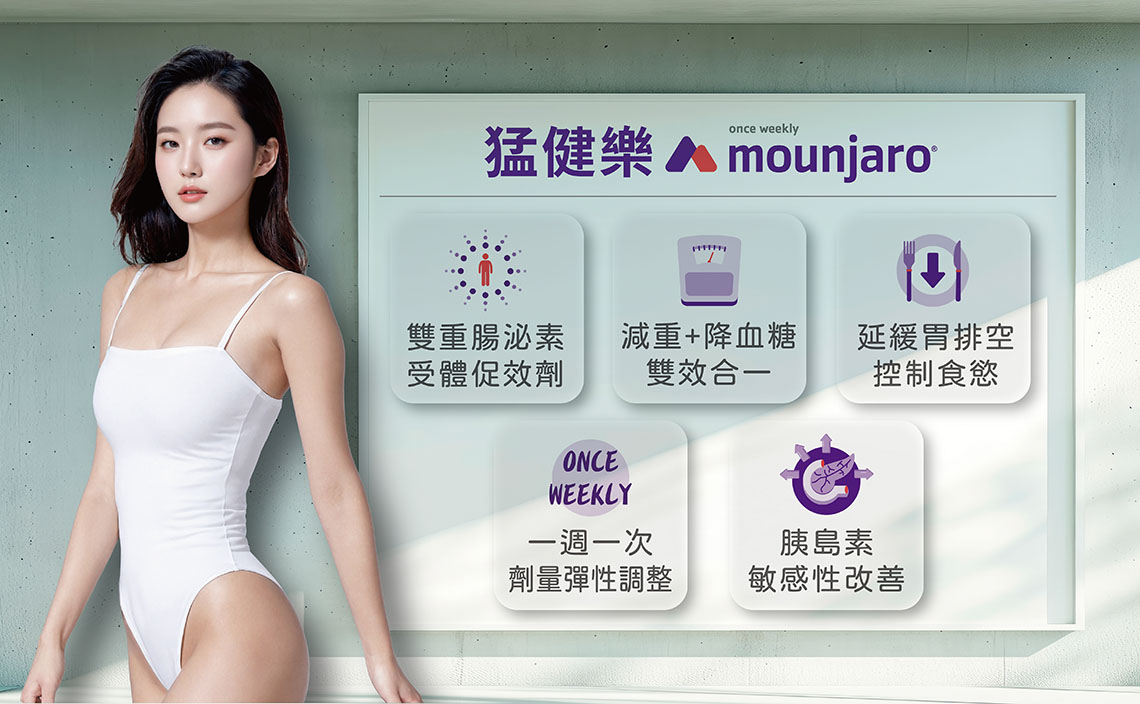 猛健樂（Mounjaro）瘦瘦筆的強大減重機制，市面上熱門的瘦瘦筆（主要成分為GLP-1受體激動劑）已經能有效抑制食慾。而猛健樂（Mounjaro，成分為Tirzepatide）更是雙重機制的藥物，它同時作用於GLP-1和GIP受體。