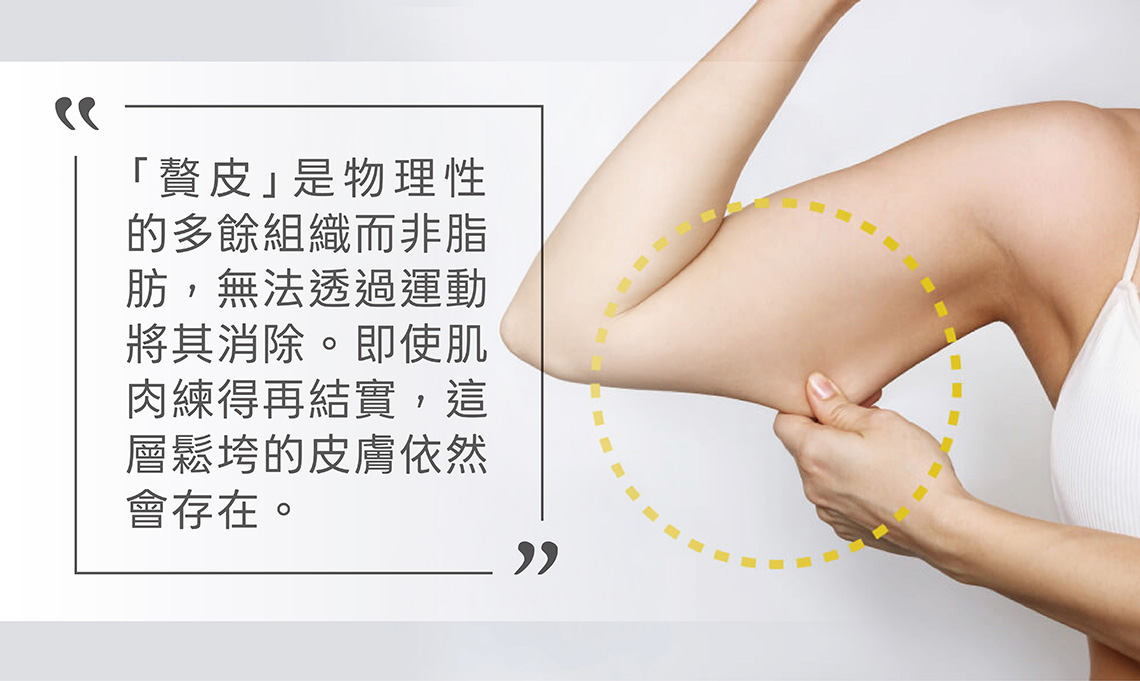 身體鬆弛重災區：手臂拉皮（Brachioplasty）的必要性，許多使用瘦瘦筆或猛健樂成功的減重者，最不敢穿的就是無袖上衣，因為那兩片晃動的「蝙蝠翼」或「蝴蝶袖」怎麼練都練不掉。