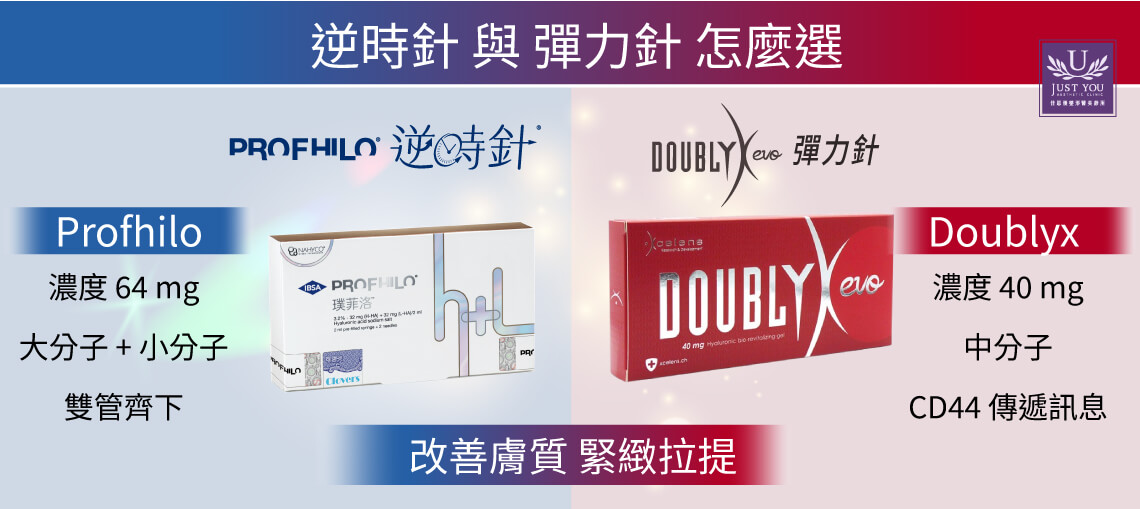 逆時針與彈力針怎麼選？「濃度」和「分子」是關鍵✦Profhilo逆時針 的 64mg 濃度　✦彈力針Doublyx (中分子)　Profhilo逆時針 (高+低分子) 則像是一個全能的建築團隊。低分子負責敲門（訊號傳遞），高分子負責架設支架（物理支撐）