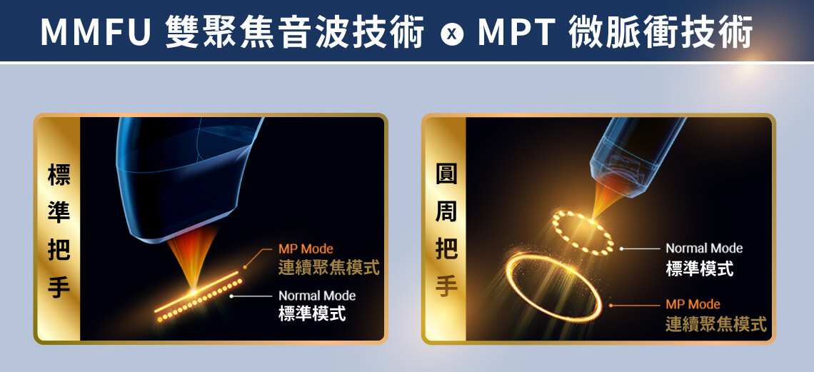 媚必提的硬體配件升級也讓拉提治療更為多元，也解決了更多老化問題