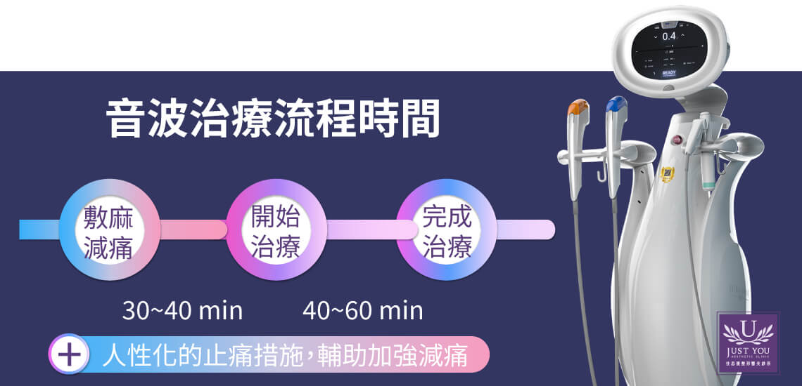 音波治療過程：1.表面敷麻2.實際施打 &bull;	體感反應過程多半是深層微酸與溫熱感。