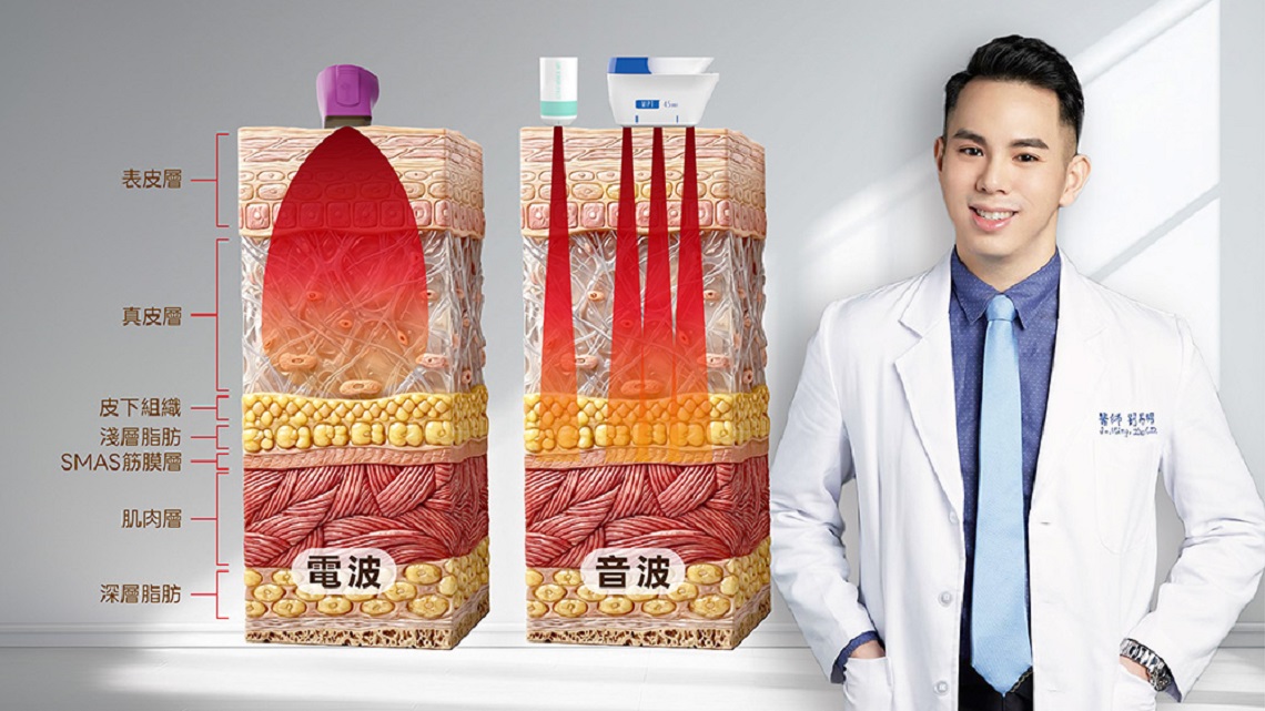 佳思優劉易明醫師說明不同能量技術作用於皮膚各層，對應不同結構變化與外觀影響