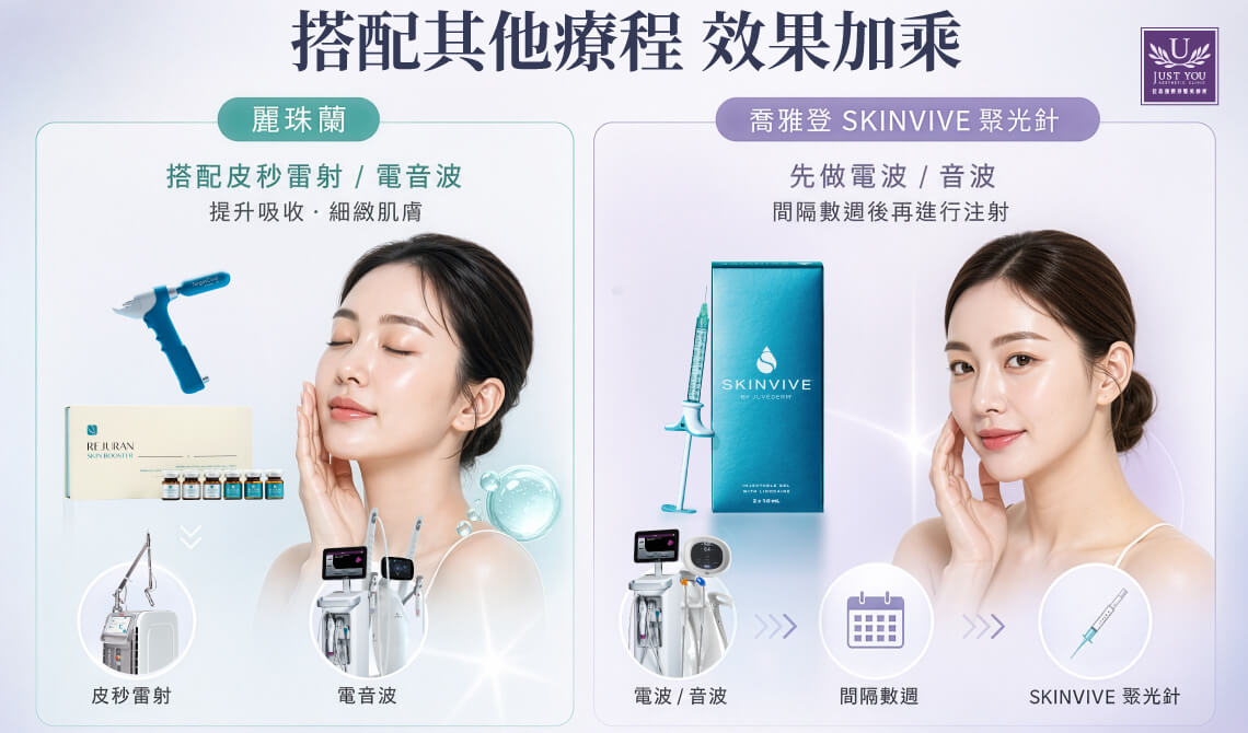 麗珠蘭水光搭配皮秒雷射與電波音波療程效果說明，喬雅登SKINVIVE聚光針施作順序與間隔建議