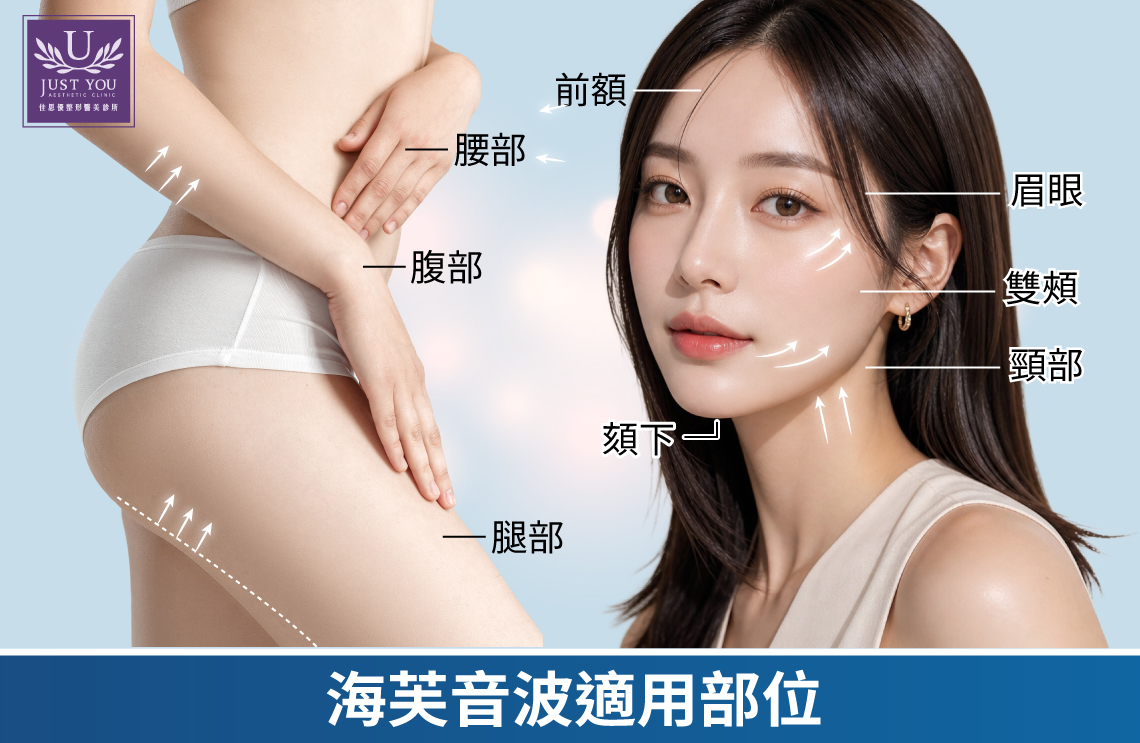 海芙音波的主要效果與適用部位 ✦ 眼周與額頭細節 ✦ 中下臉輪廓支撐 ✦ 身體局部緊實