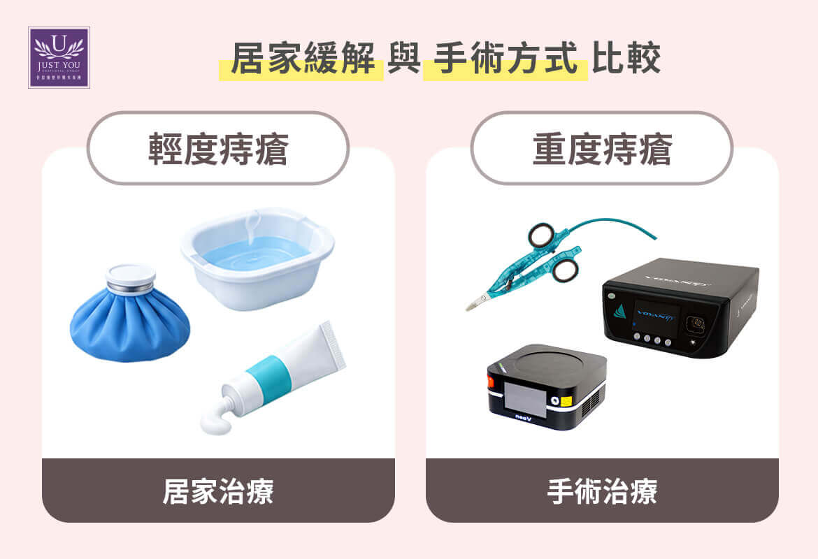 外痔如何治療？居家照護:溫水坐浴  外科手術:痔瘡手術切除