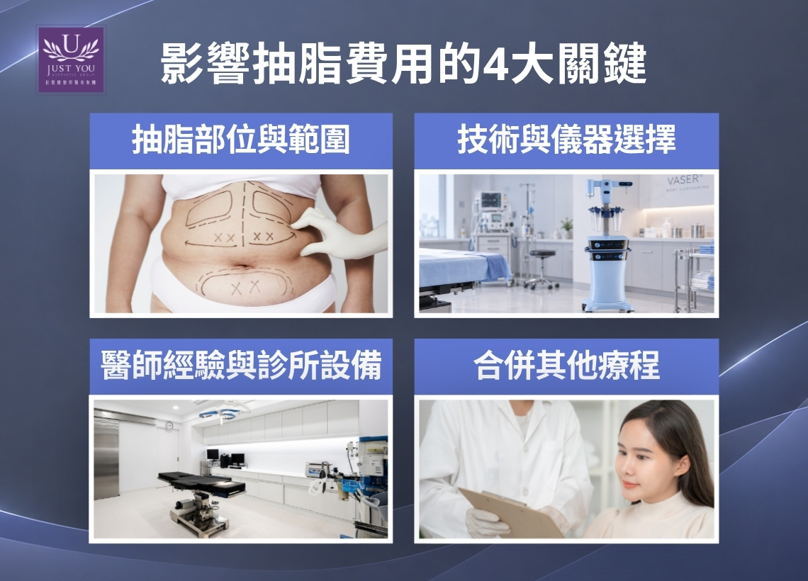 影響抽脂手術費用的4因素 ☑ 抽脂部位與範圍 ☑ 技術與儀器選擇 ☑ 醫師經驗與診所設備 ☑ 合併其他療程