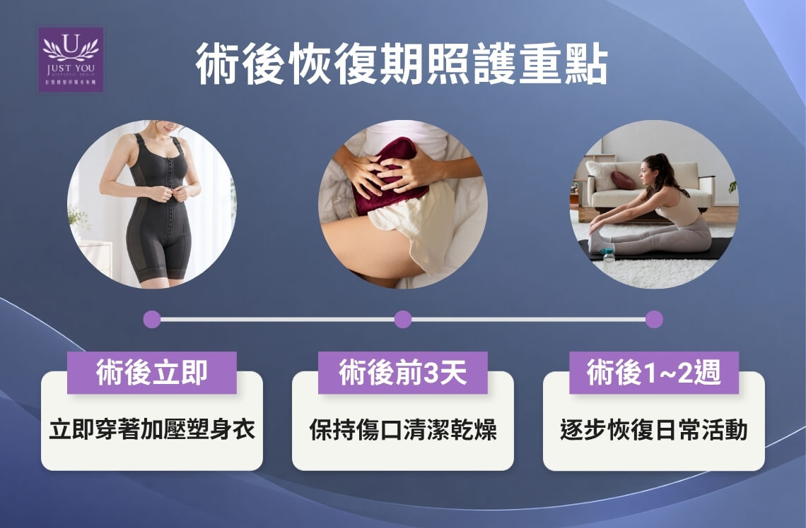 ✦ 抽脂術後恢復期照護重點 ☑ 穿著塑身衣 ☑ 傷口與消腫管理 ☑ 活動與回診